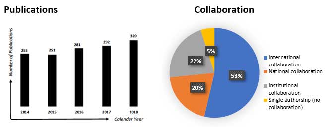 research-publications